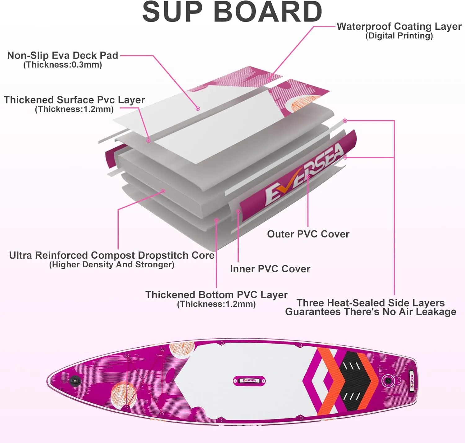 Paddleboard Stand up Paddle Board Inflatable Paddle Board for JP customers Dual-Action Pump Non-Slip EVA Deck Rapid SUP Long distancd Ultra-Light 4 D-Rings 3 fins Material Upgrade 11'32"6"
