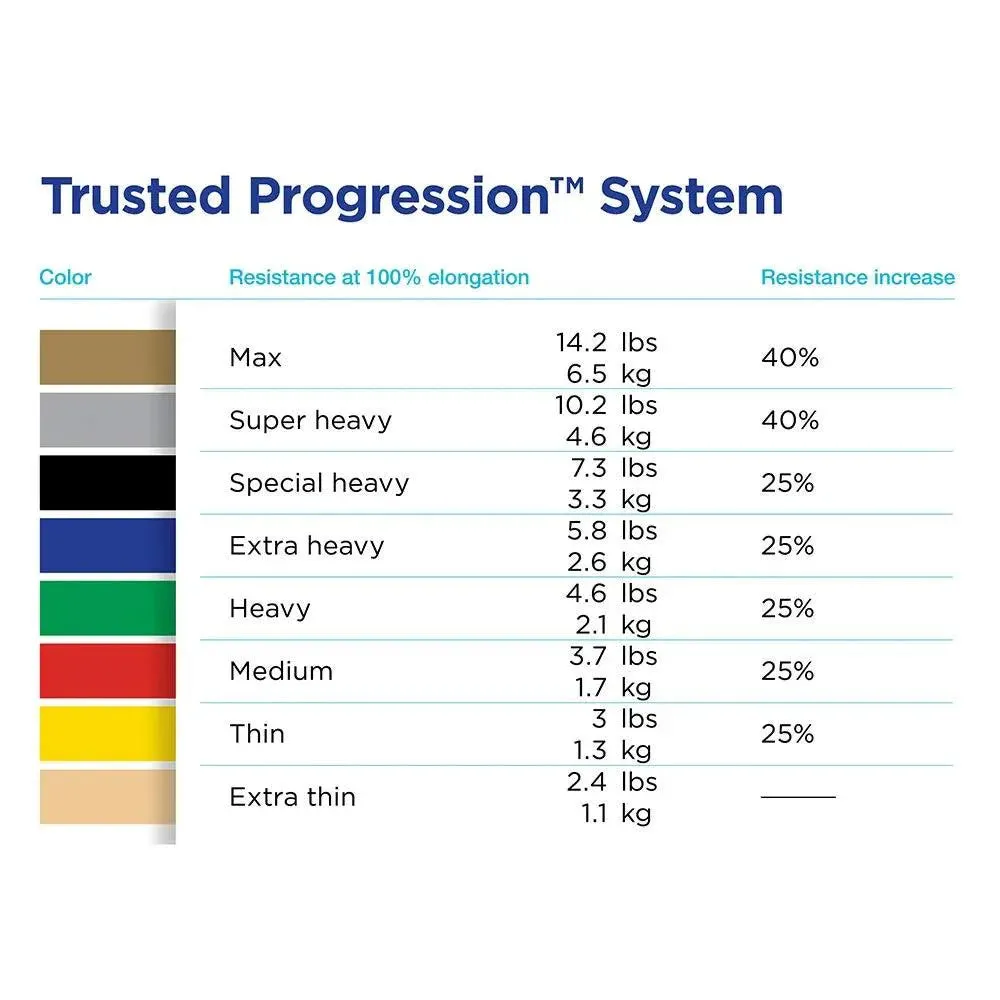THERABAND Latex Free Resistance Band