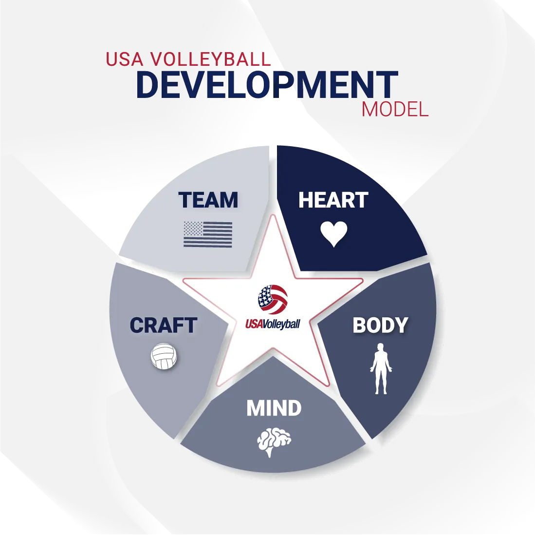 USA Volleyball Coach Academy | Monthly Bronze Subscription
